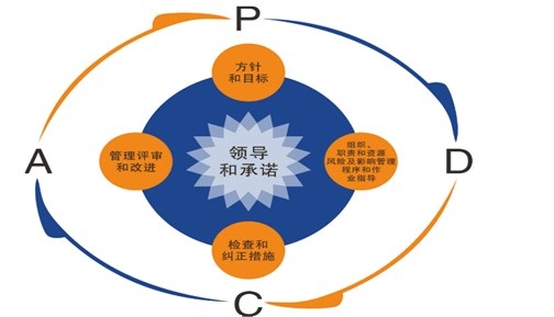QHSE-管理体系PDCA循环.jpg